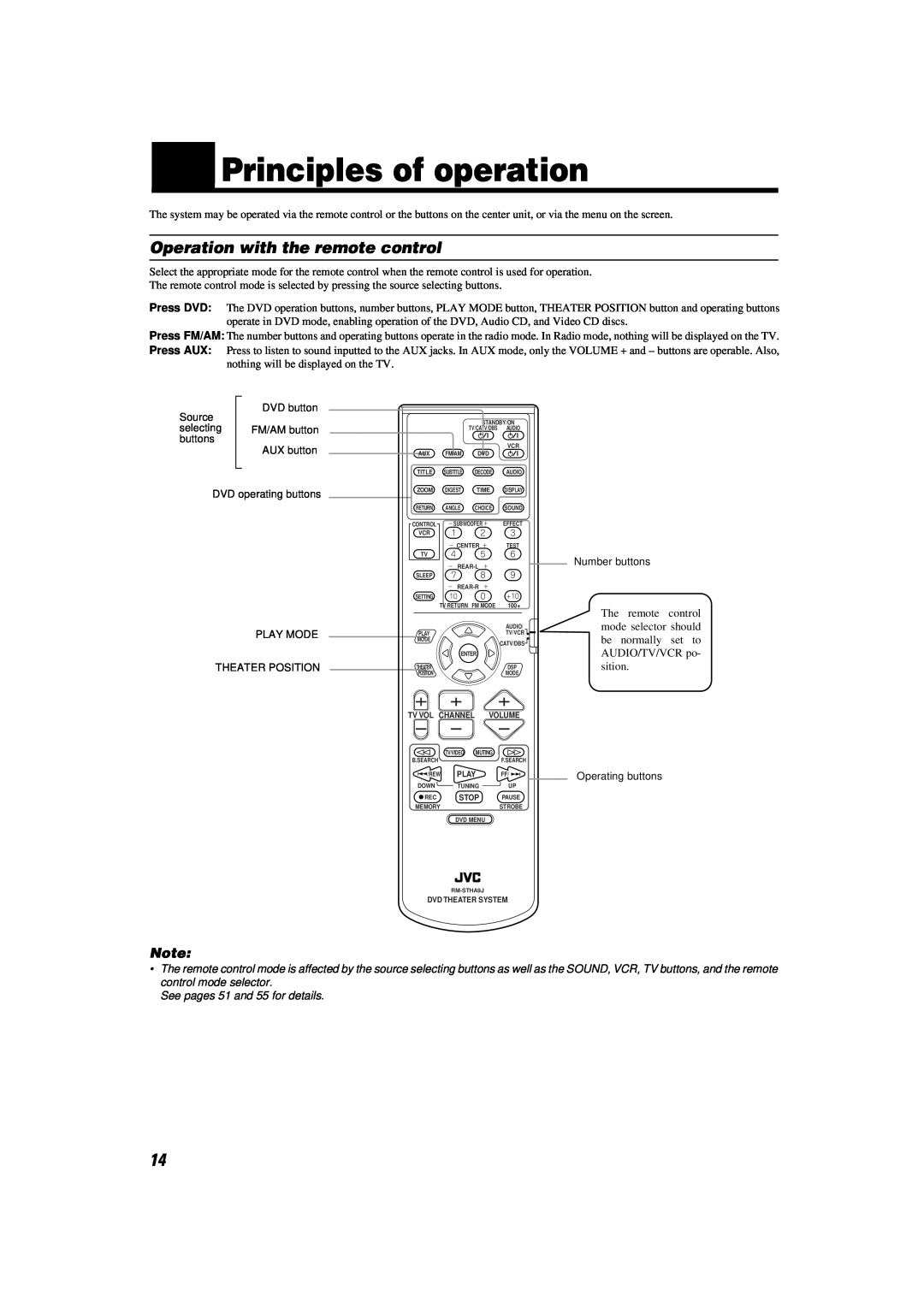 JVC TH-A9 manual Principles of operation, English English English, Operation with the remote control 