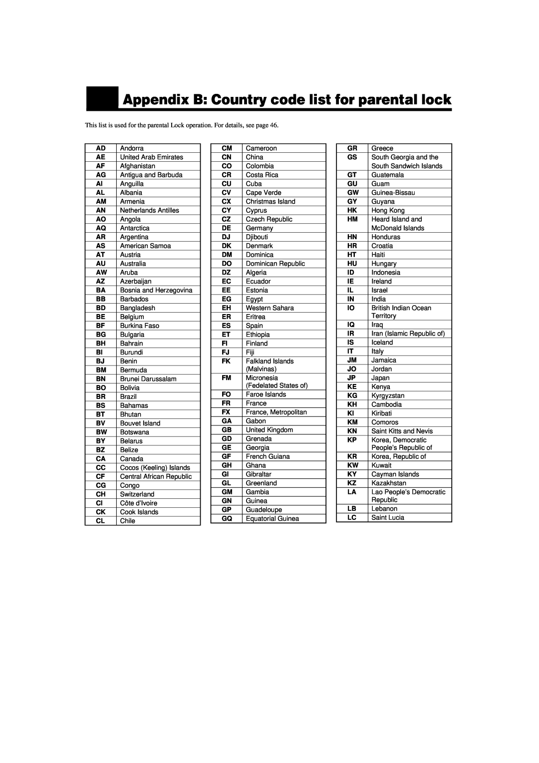 JVC TH-A9 manual Appendix B Country code list for parental lock, English English English English English English 