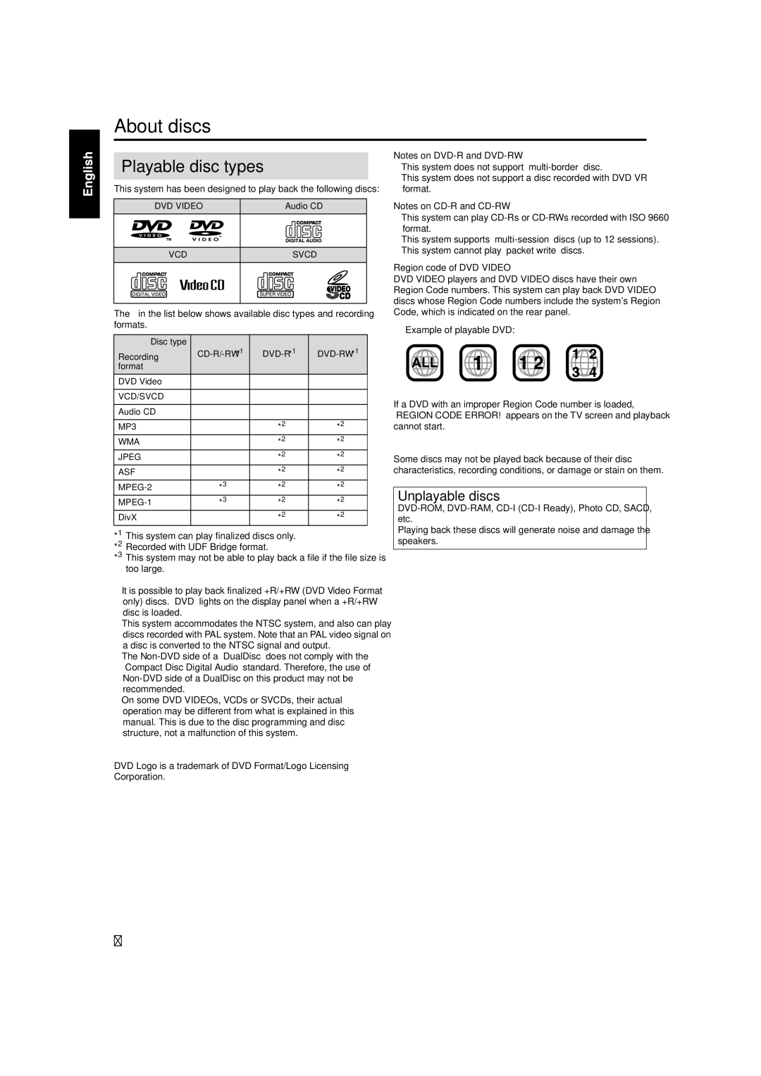 JVC TH-C60, TH-C50, TH-C40 manual About discs 