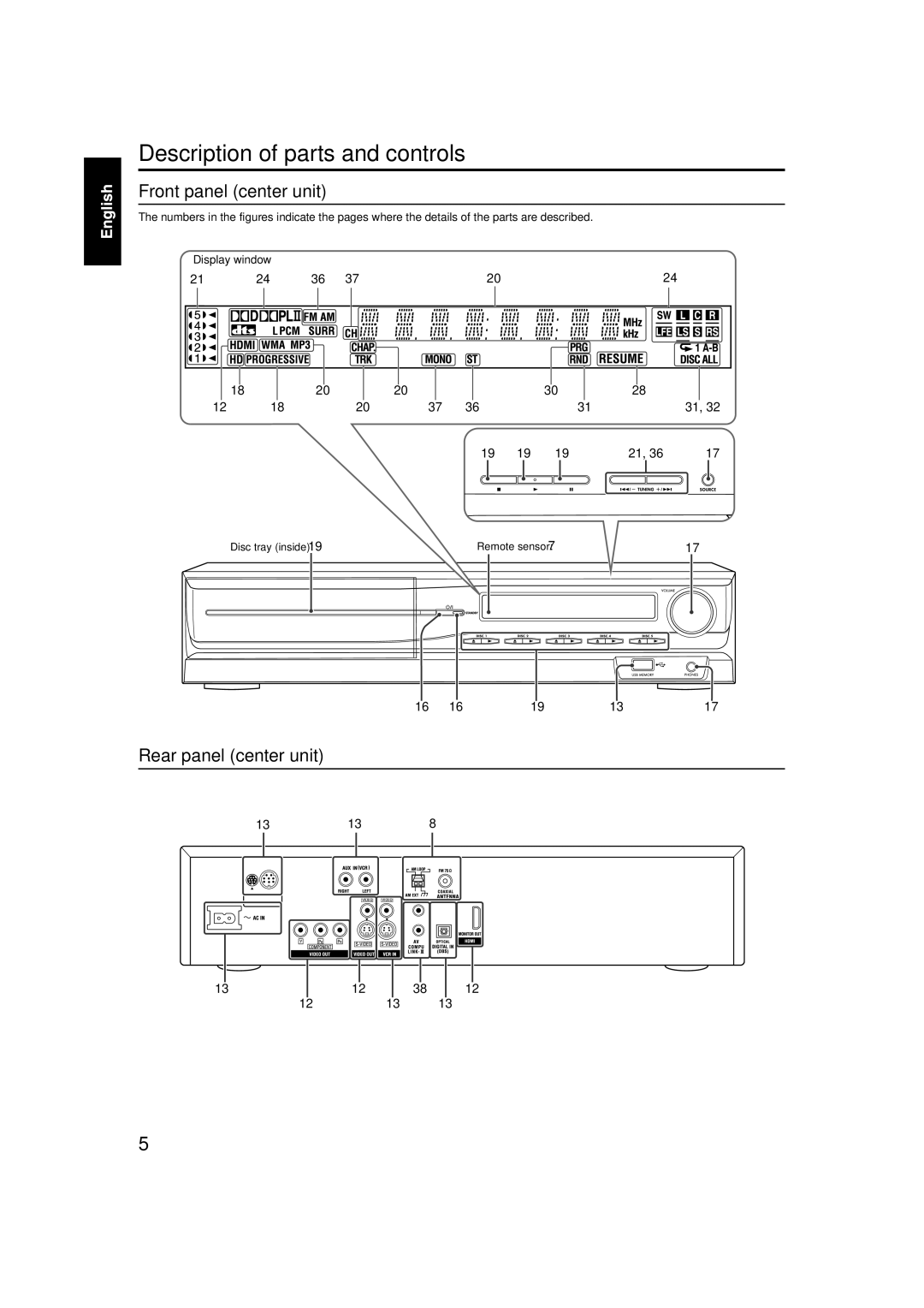 JVC TH-C40, TH-C60, TH-C50 manual Description of parts and controls 