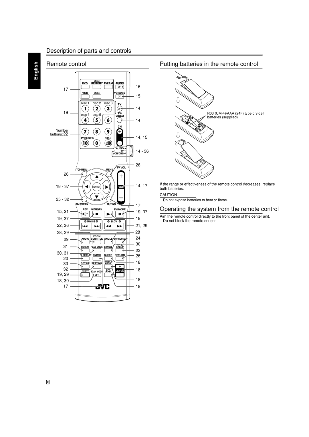 JVC TH-C50, TH-C60, TH-C40 manual Description of parts and controls Remote control 