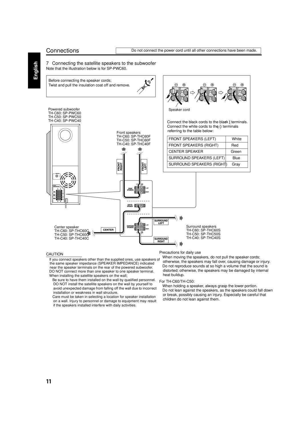 JVC TH-C40, TH-C60, TH-C50 manual Connecting the satellite speakers to the subwoofer 