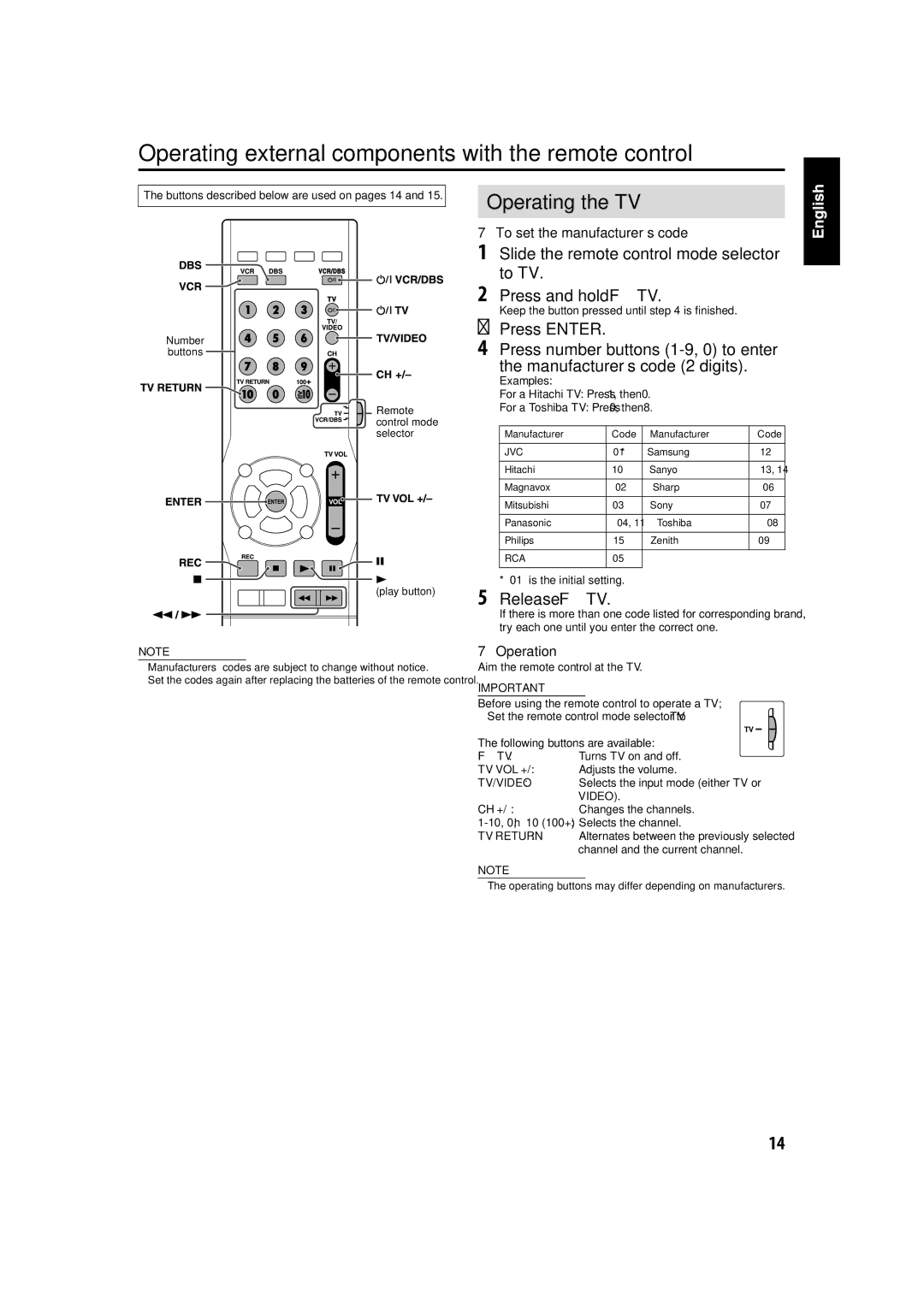 JVC TH-C40, TH-C60, TH-C50 manual Operating external components with the remote control 