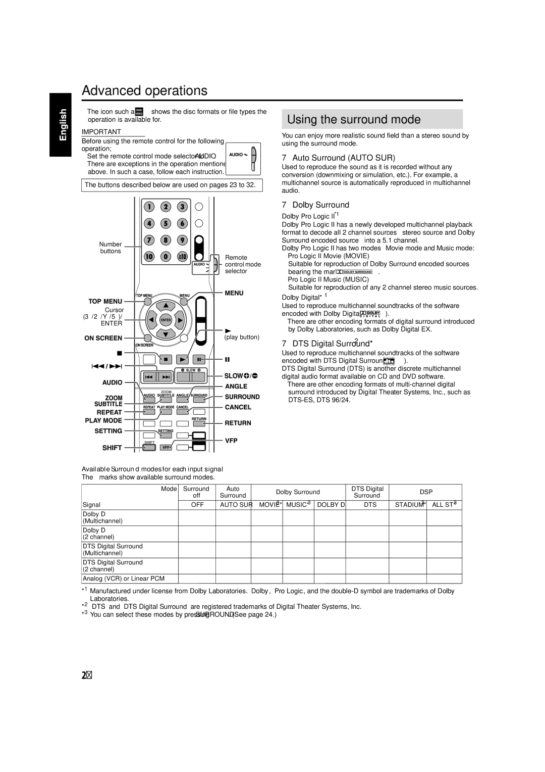 JVC TH-C40, TH-C60, TH-C50 manual Advanced operations 