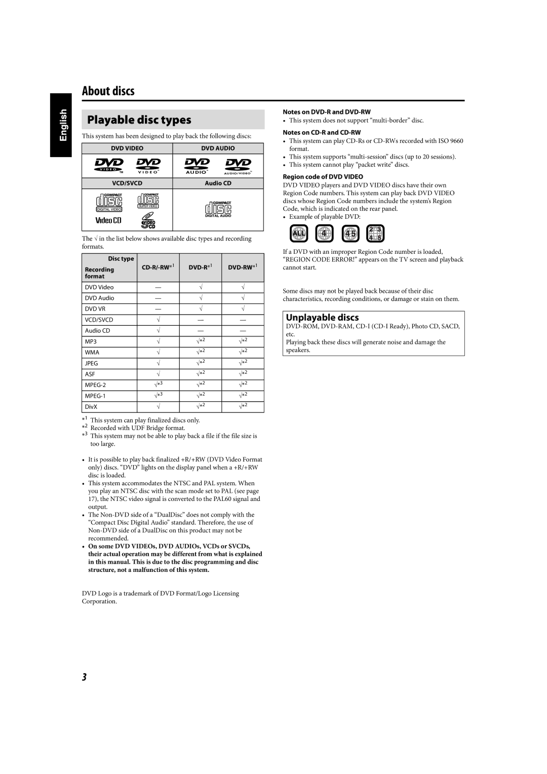 JVC TH-C90 manual About discs 