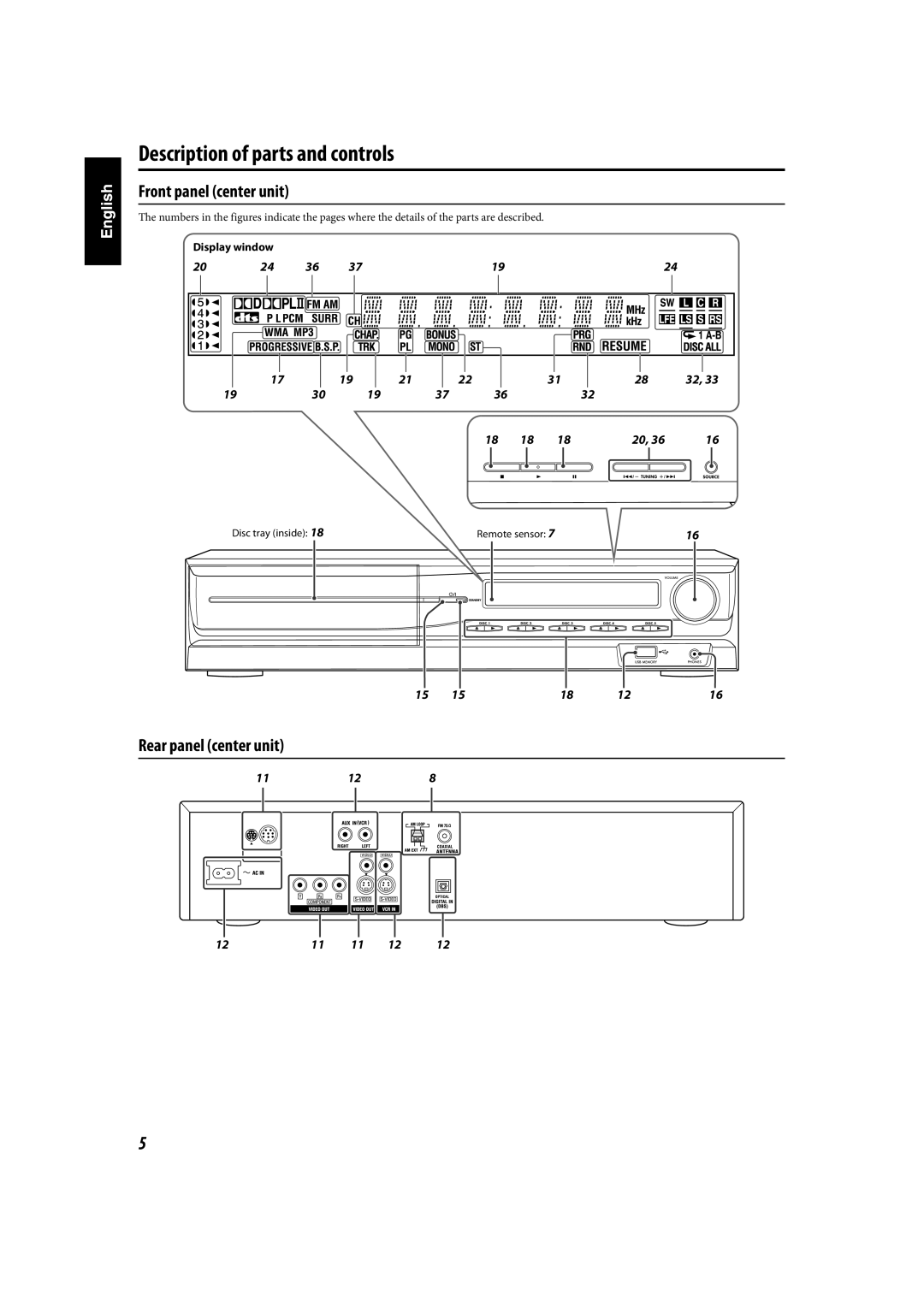 JVC TH-C90 manual Description of parts and controls 