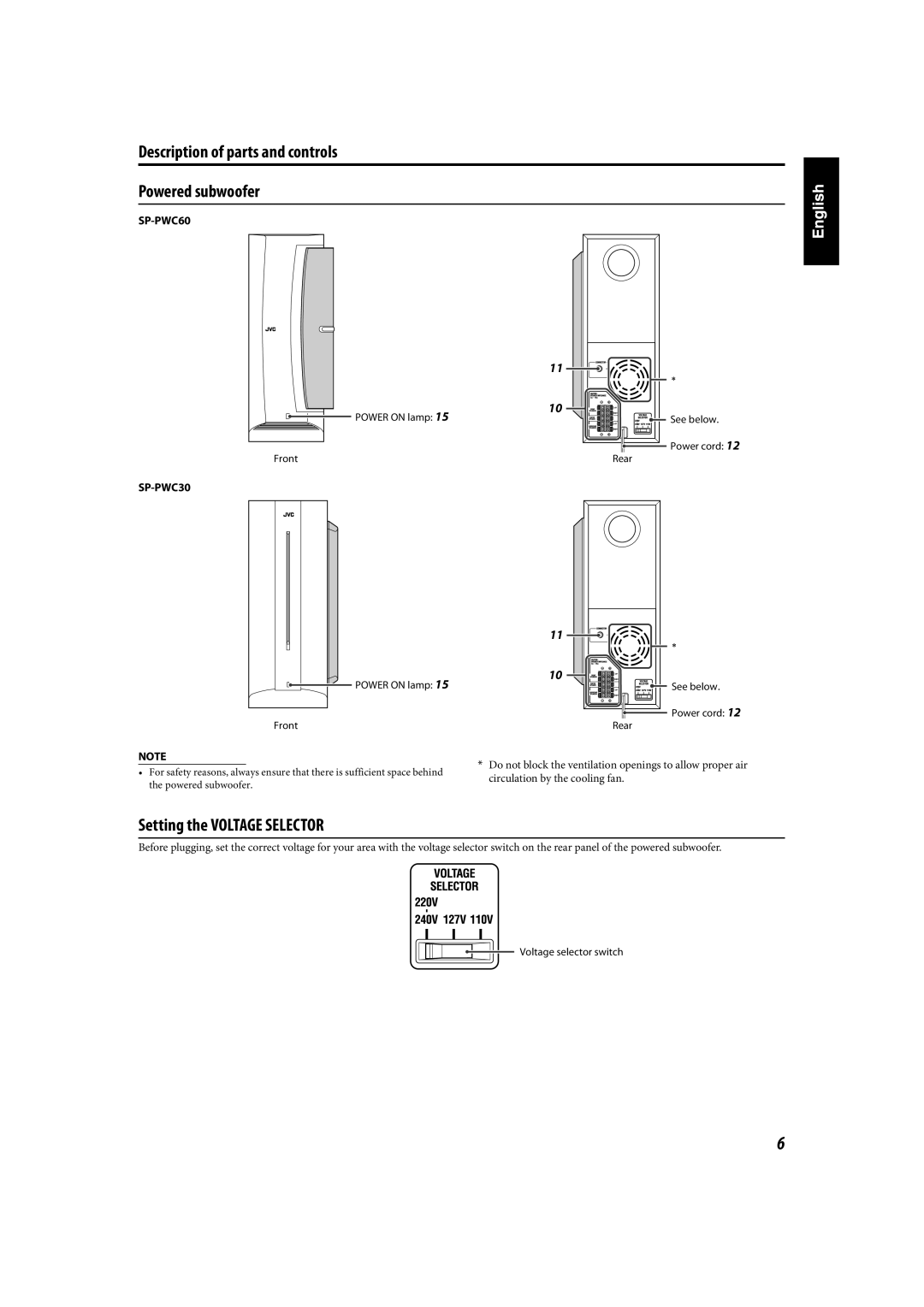 JVC TH-C90 manual SP-PWC30 