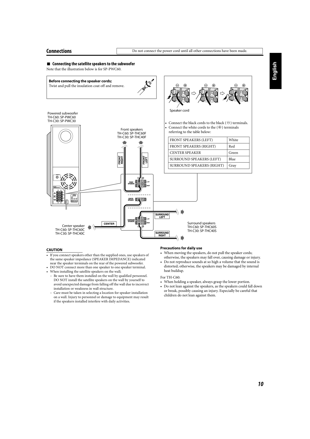 JVC TH-C90 manual Connecting the satellite speakers to the subwoofer, TH-C60 SP-THC60S TH-C30 SP-THC40S 