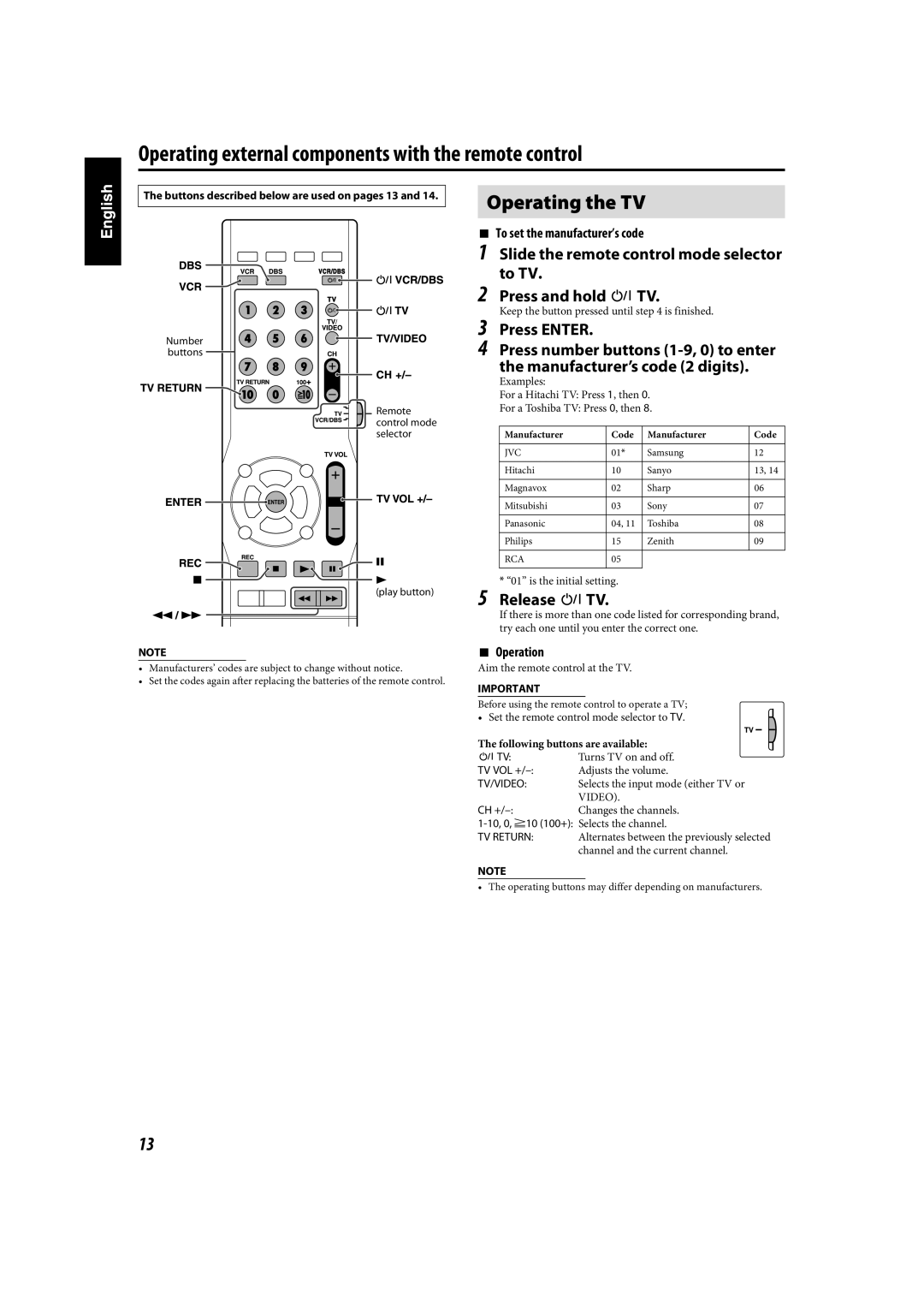 JVC TH-C90 manual Operating external components with the remote control, Buttons described below are used on pages 13 