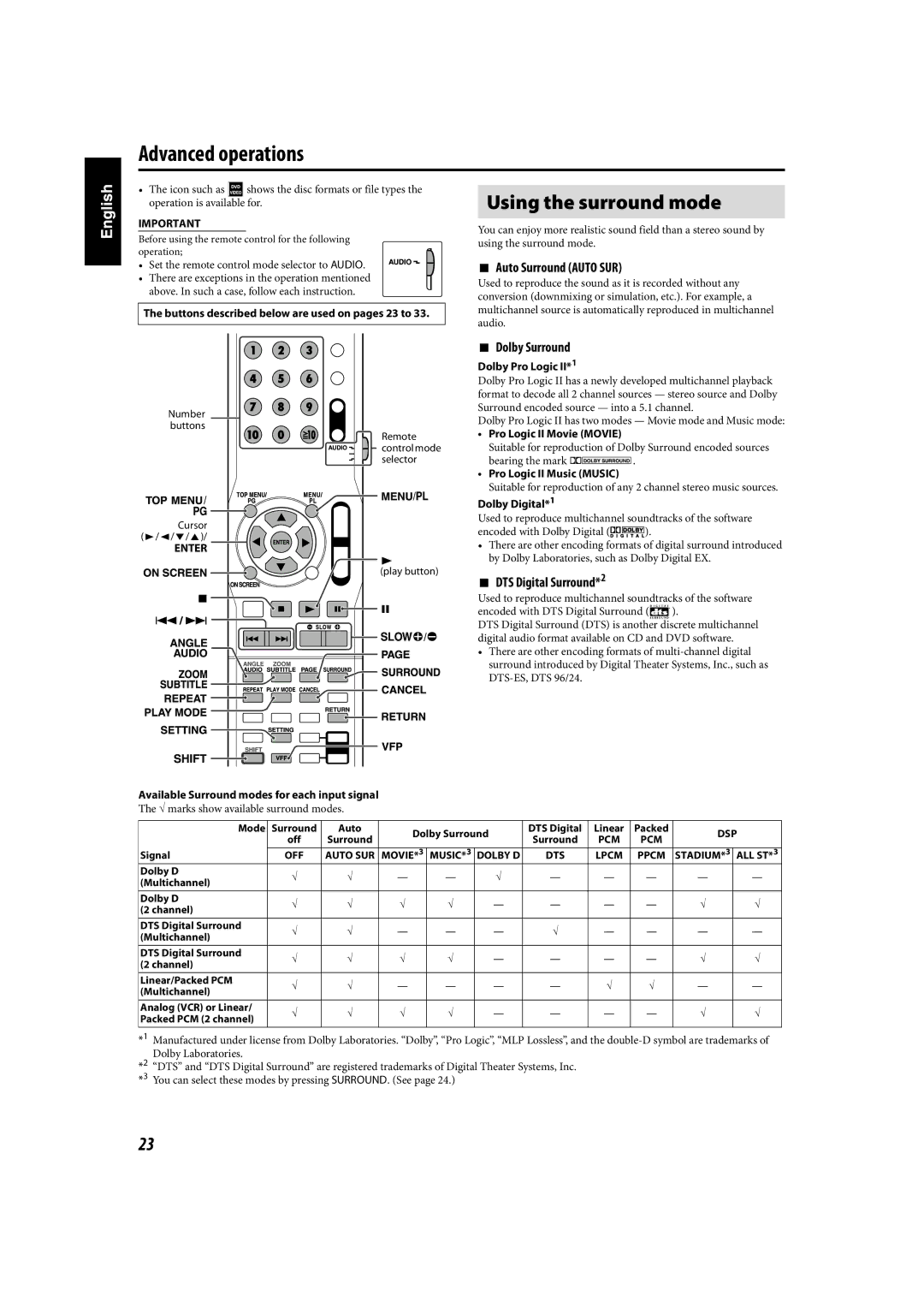 JVC TH-C90 manual Buttons described below are used on pages 23 to, STADIUM*3 