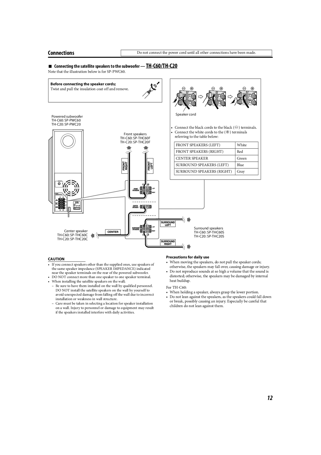 JVC TH-C90 manual Before connecting the speaker cords, Twist and pull the insulation coat off and remove 