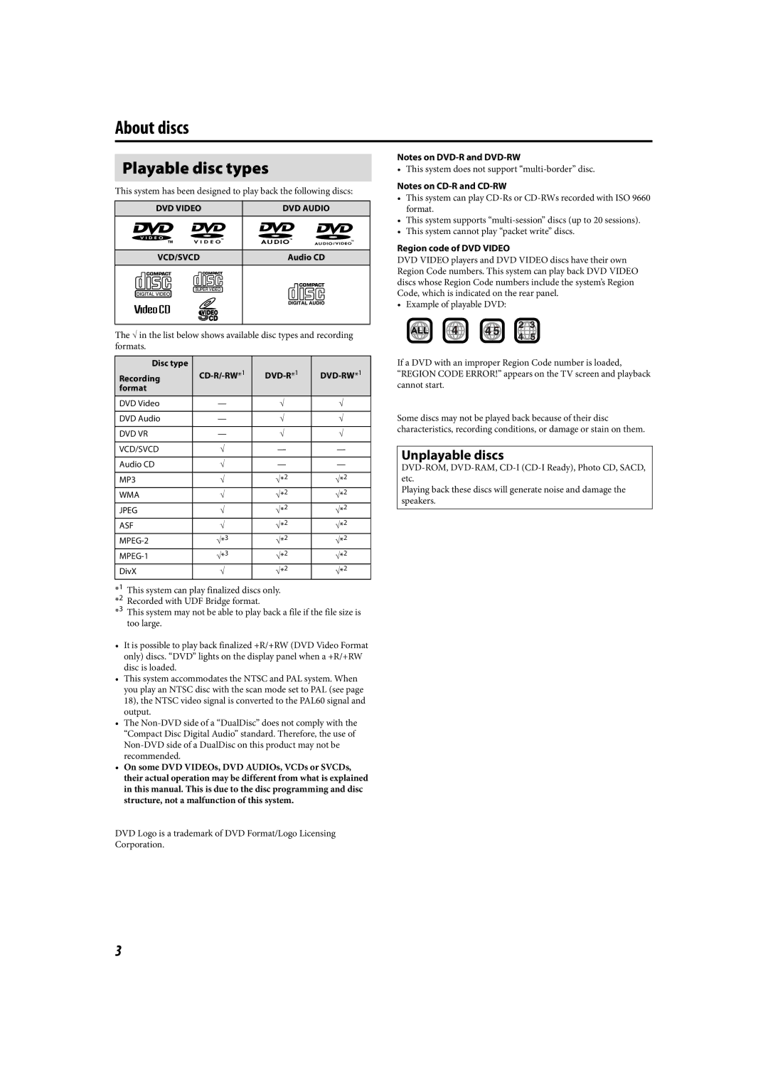 JVC TH-C90 manual About discs 