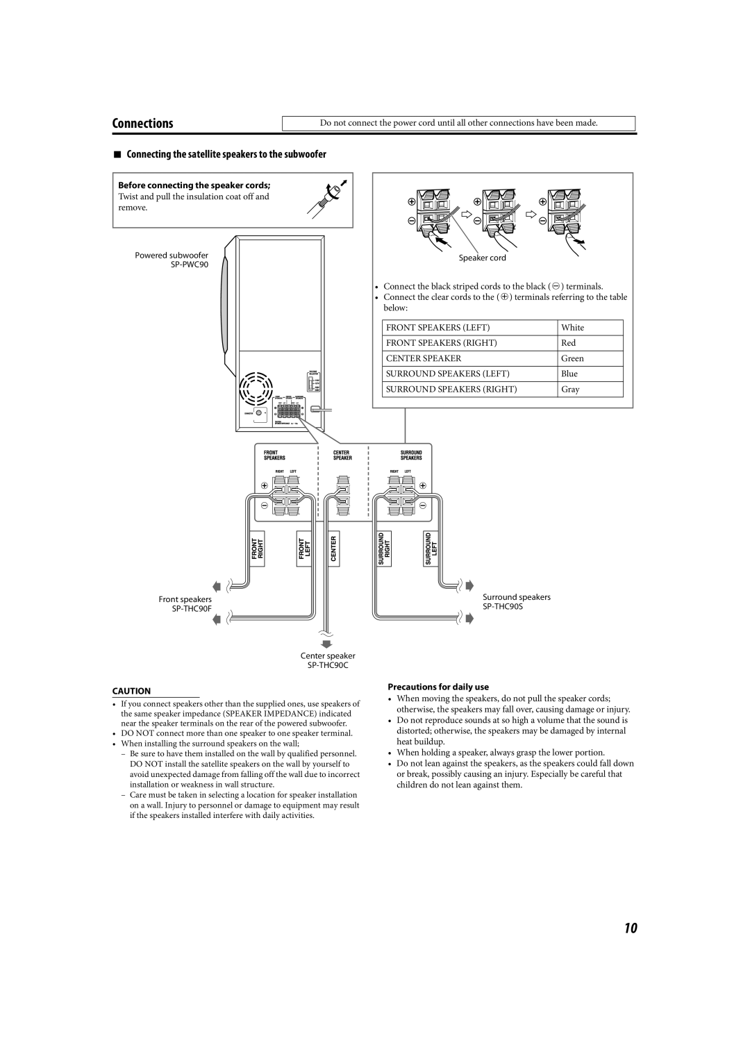 JVC TH-C90 manual Connecting the satellite speakers to the subwoofer 