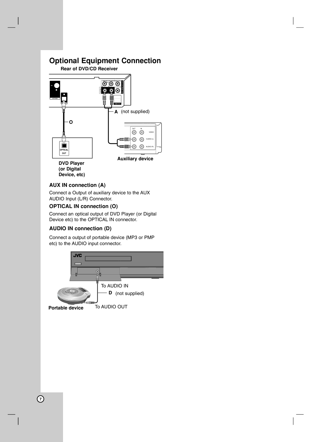 JVC TH-G31, THG31 manual Optional Equipment Connection, AUX in connection a, Optical in connection O, Audio in connection D 