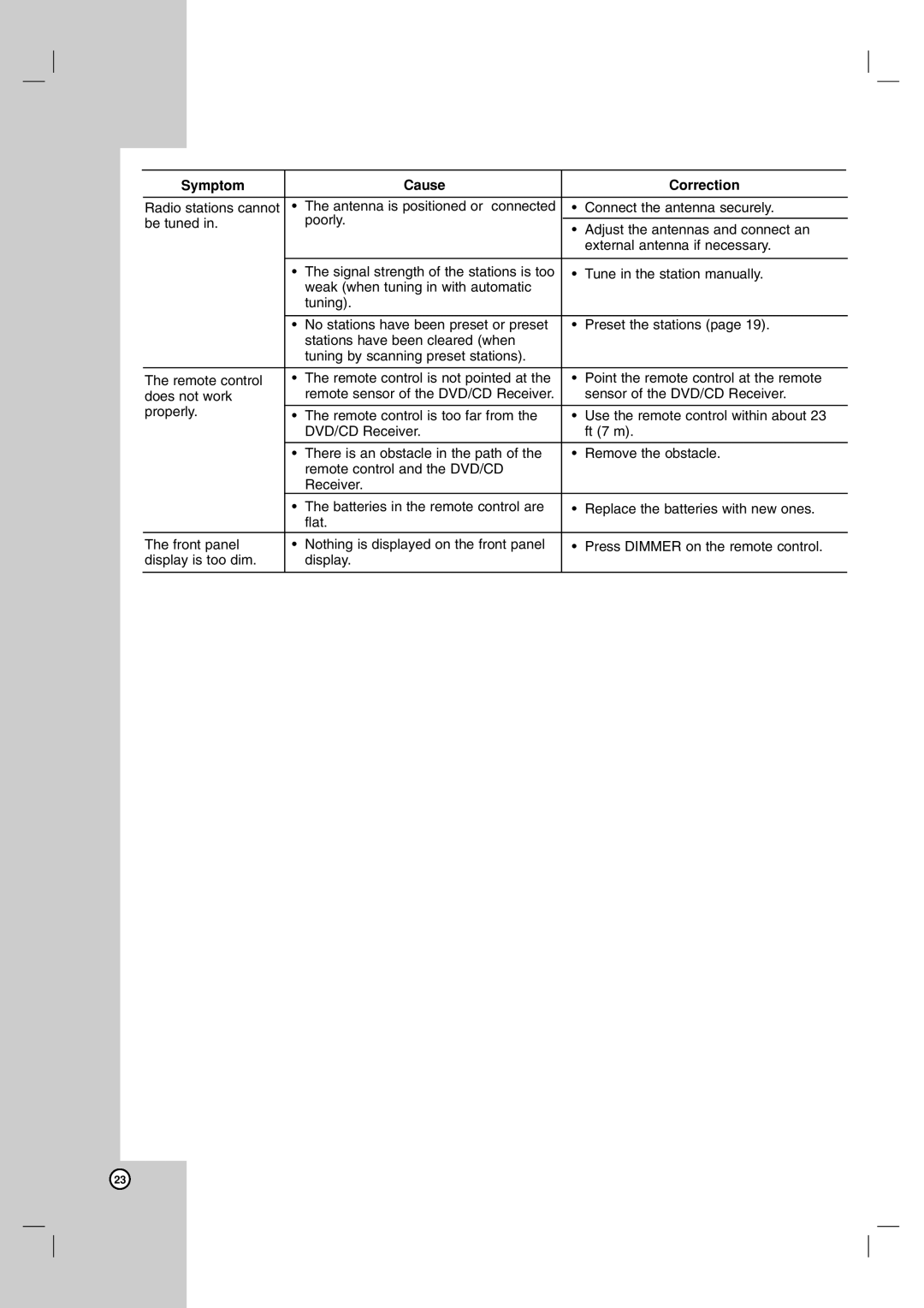 JVC TH-G31, THG31 manual Symptom Cause Correction 