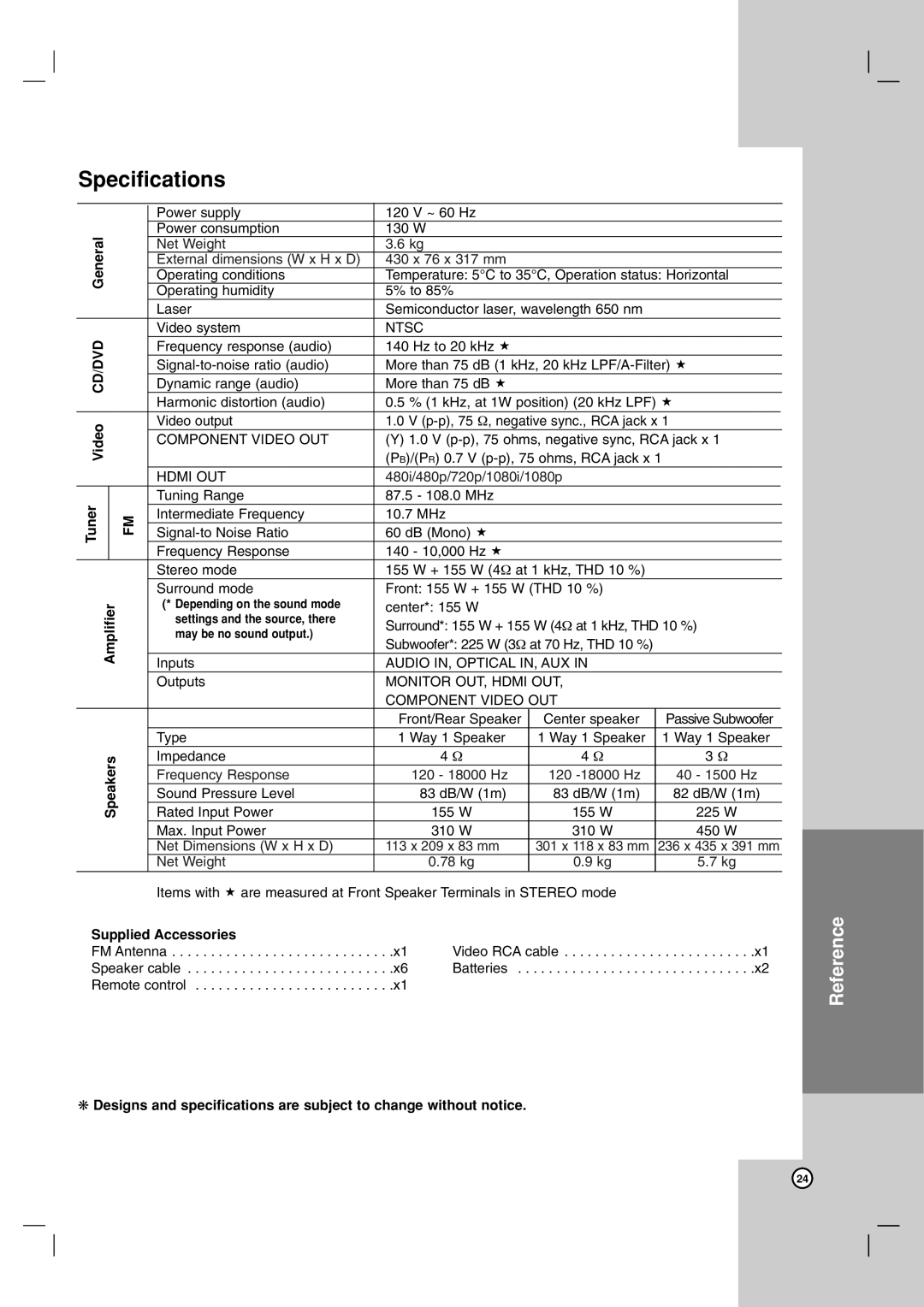 JVC THG31, TH-G31 manual Specifications, Supplied Accessories 