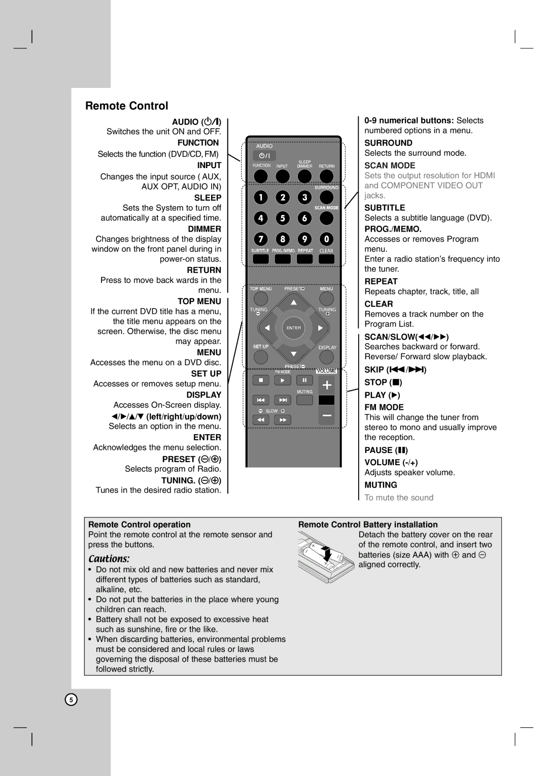 JVC TH-G31, THG31 manual Audio 1/ Switches the unit on and OFF, Menu Accesses the menu on a DVD disc, Volume -/+ 