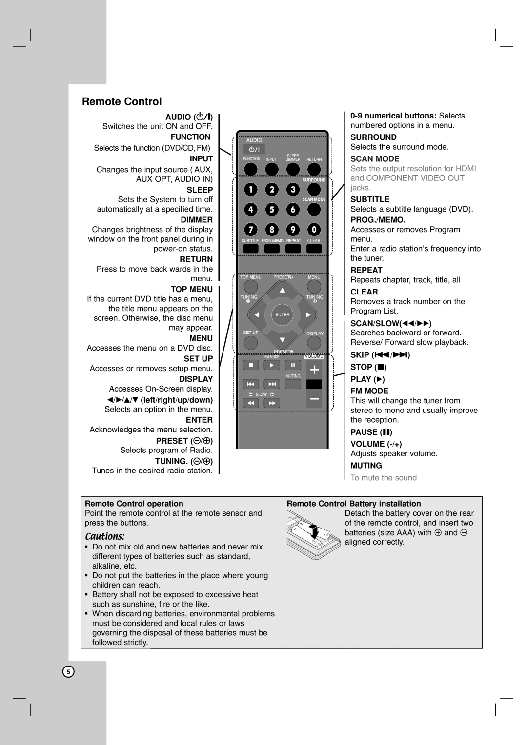 JVC TH-G31 Remote Control, AUDIO 1/ Switches the unit ON and OFF FUNCTION, Input, Top Menu, Surround, Scan Mode, Subtitle 