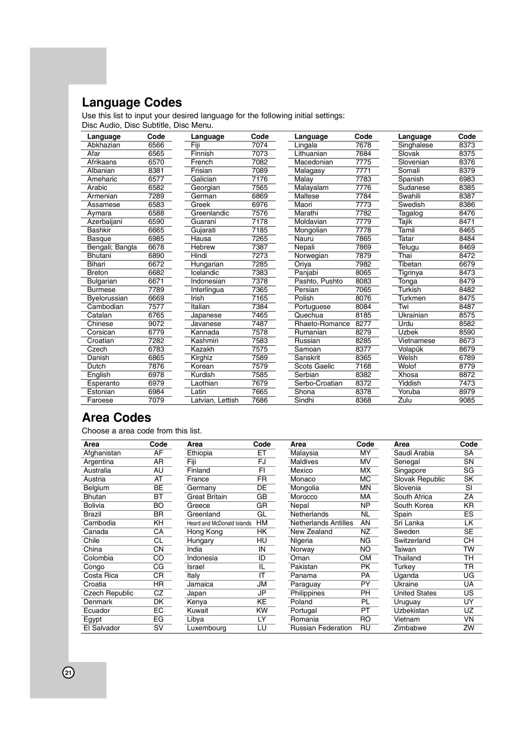 JVC TH-G40 manual Language Codes 