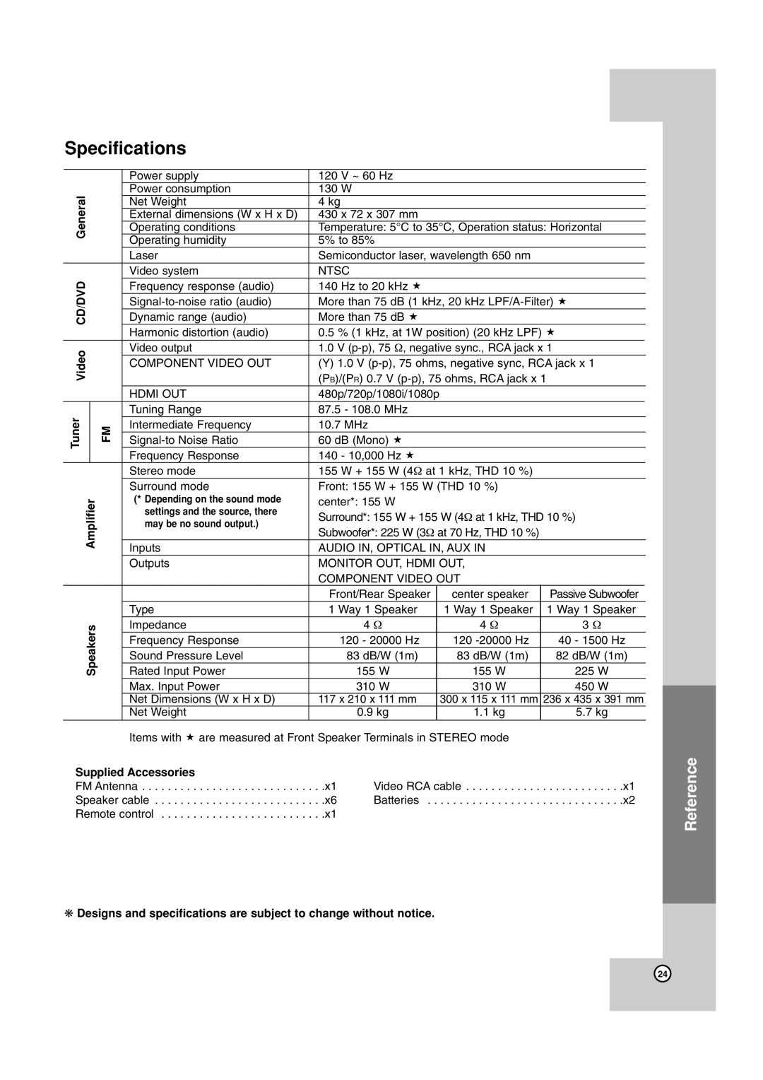 JVC TH-G40 manual Specifications 