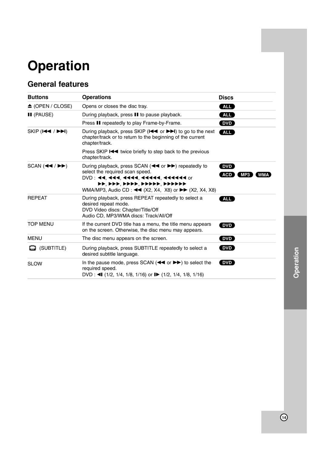 JVC TH-G40 manual Operation, General features 