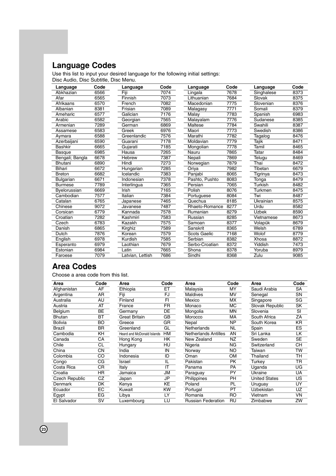 JVC TH-G40 manual Language Codes, Area Codes 