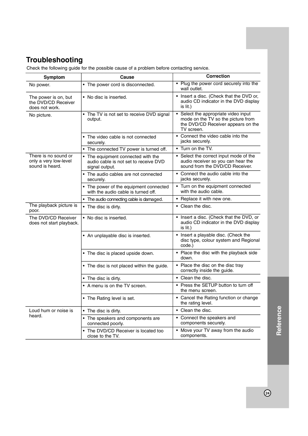 JVC TH-G40 manual Troubleshooting, Symptom Cause Correction 