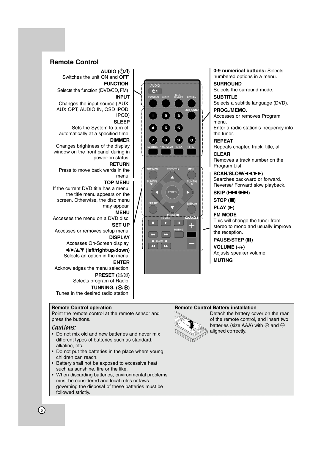 JVC TH-G40 Remote Control, Audio, numerical buttons Selects, Function, Surround, Input, Subtitle, Prog./Memo, Sleep, Clear 