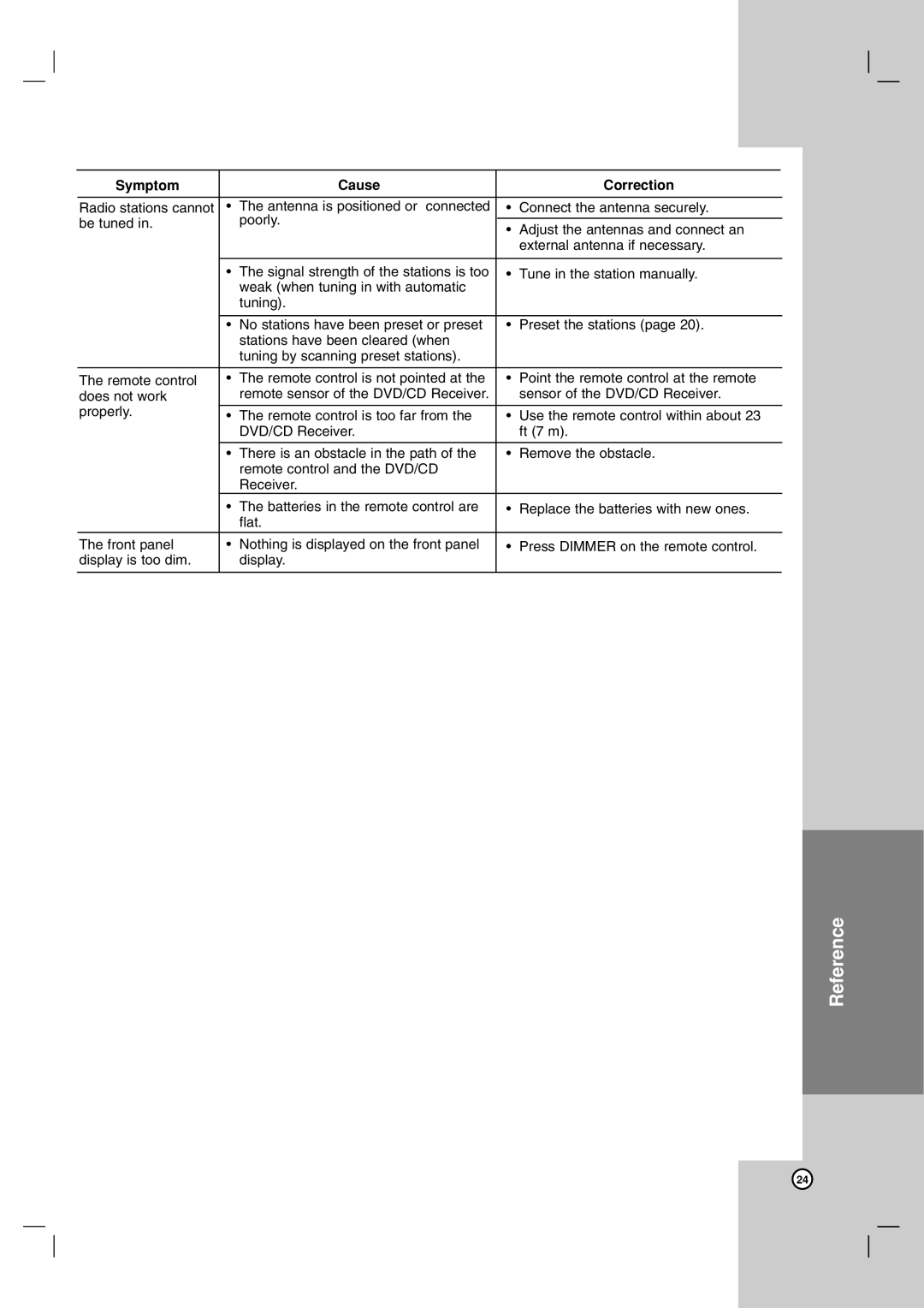 JVC Th-g41 manual Reference 