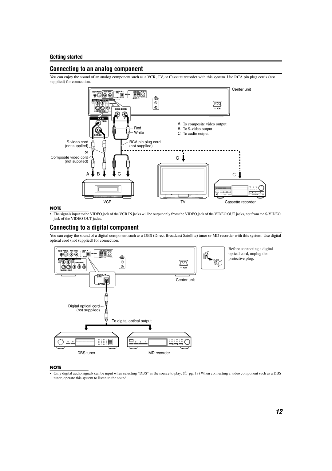 JVC TH-M42 manual Connecting to an analog component, Connecting to a digital component 