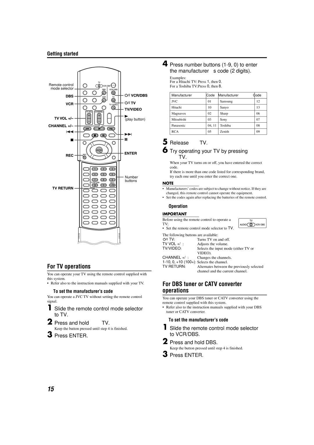 JVC TH-M42 For TV operations, For DBS tuner or Catv converter operations, Release F TV Try operating your TV by pressing 