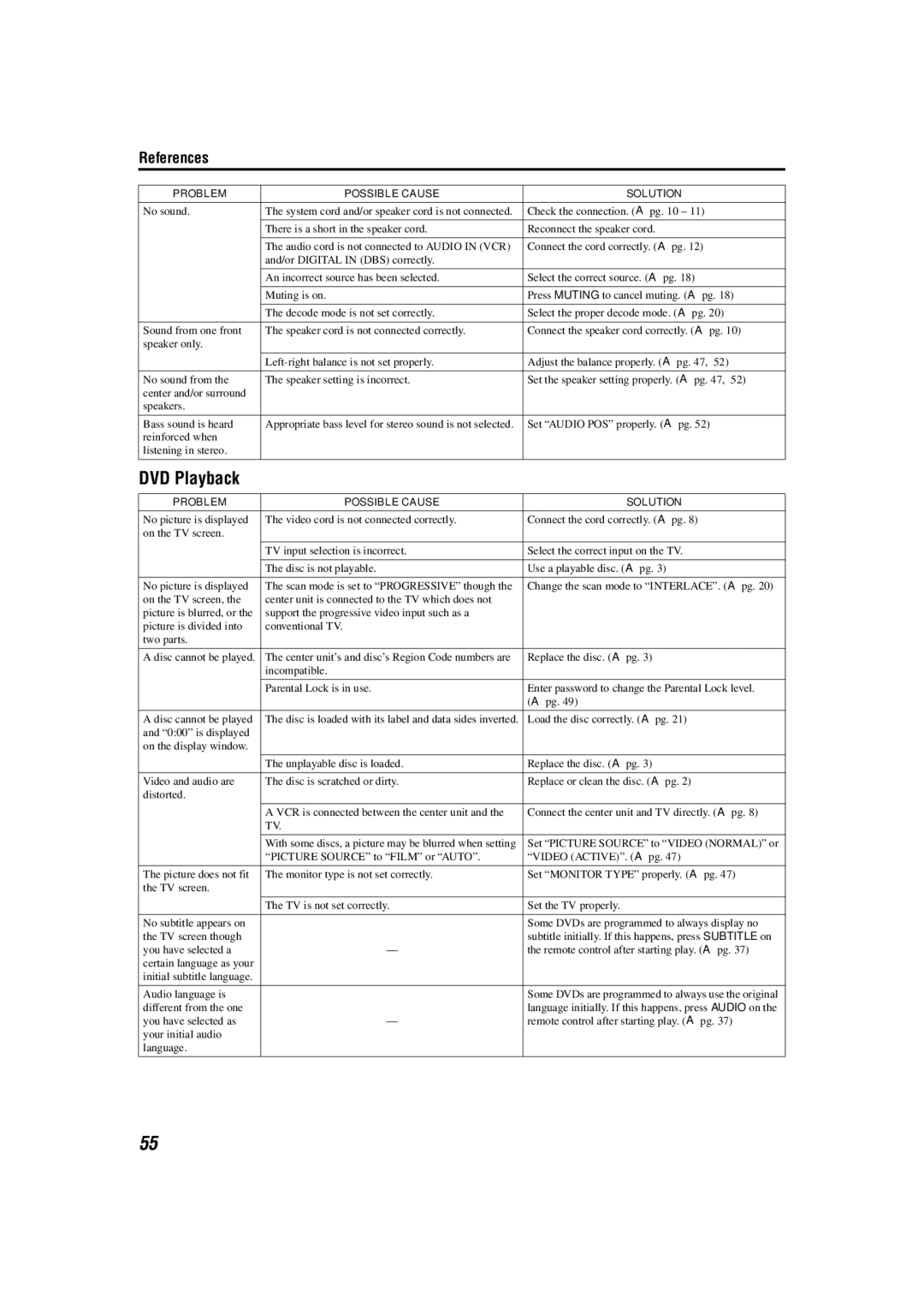 JVC TH-M42 manual DVD Playback, References 