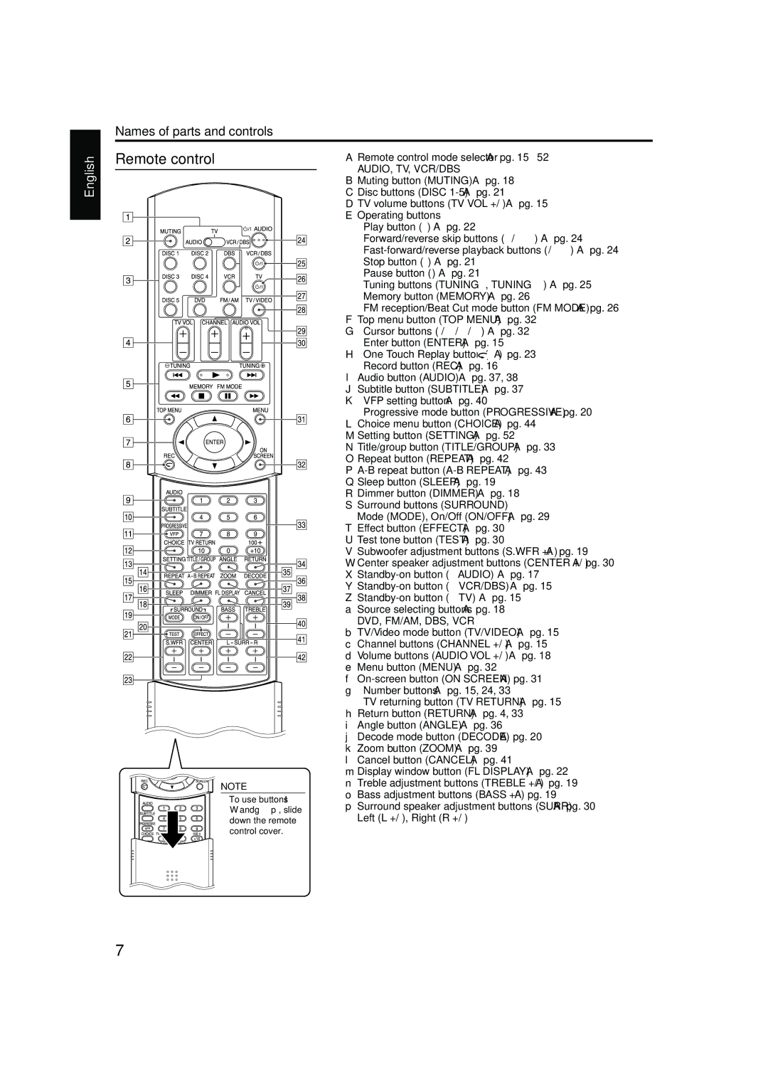 JVC TH-M42 manual Remote control 