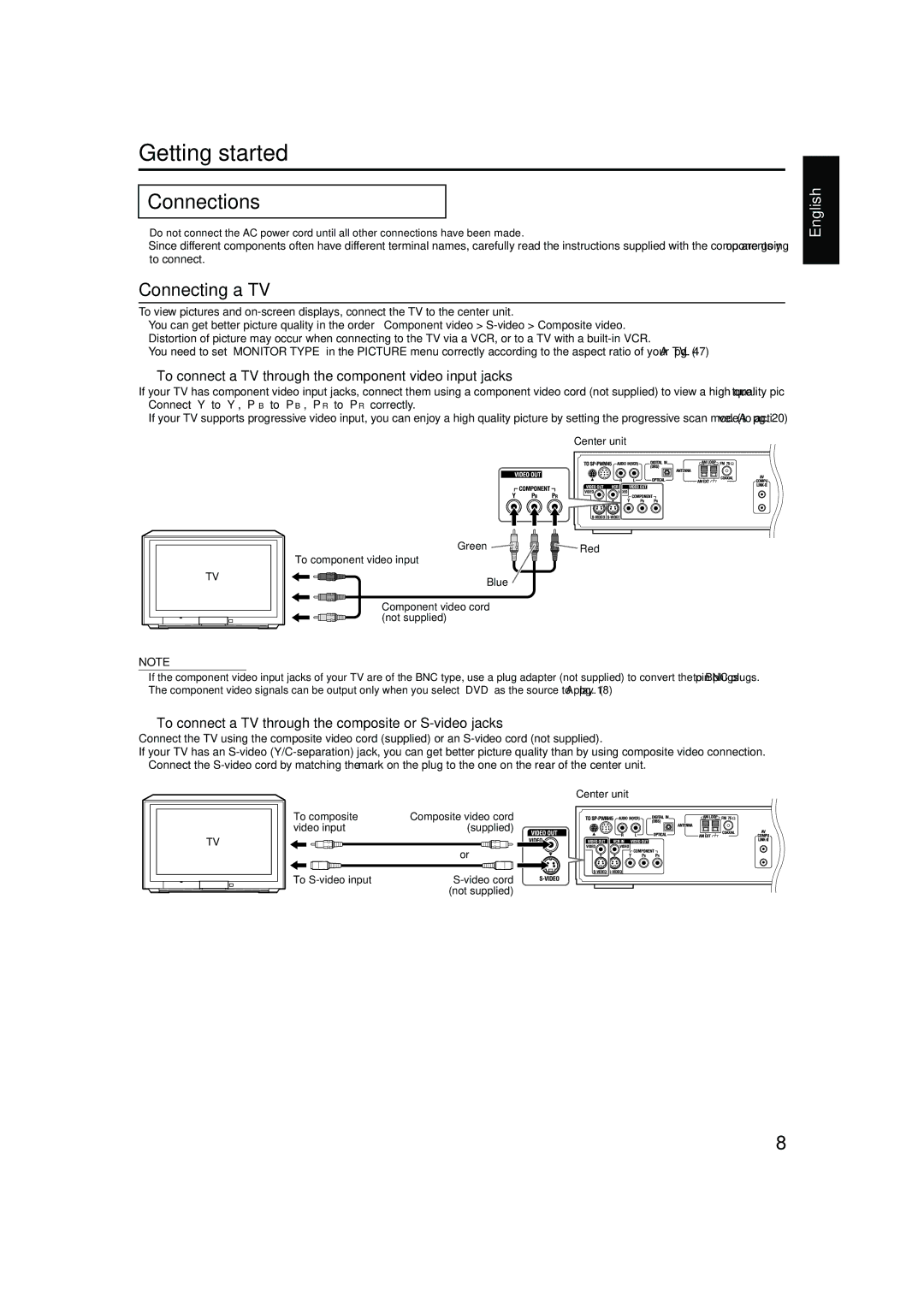 JVC TH-M42 manual Getting started 