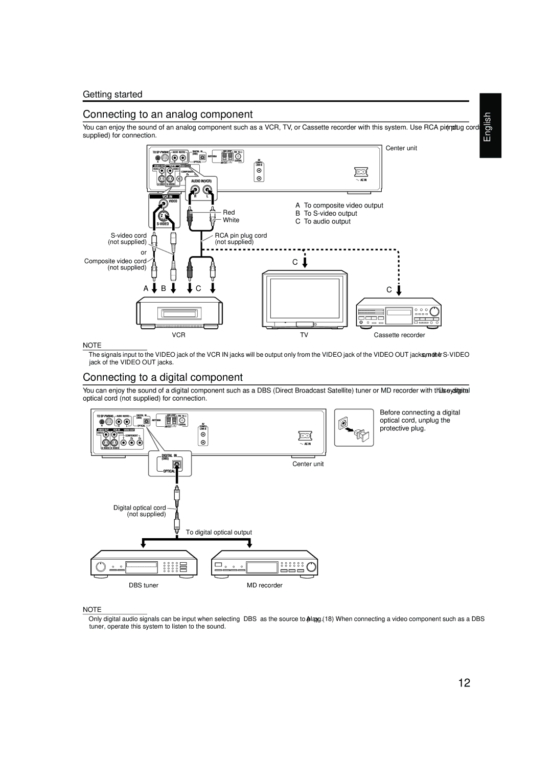 JVC TH-M42 manual Connecting to an analog component 