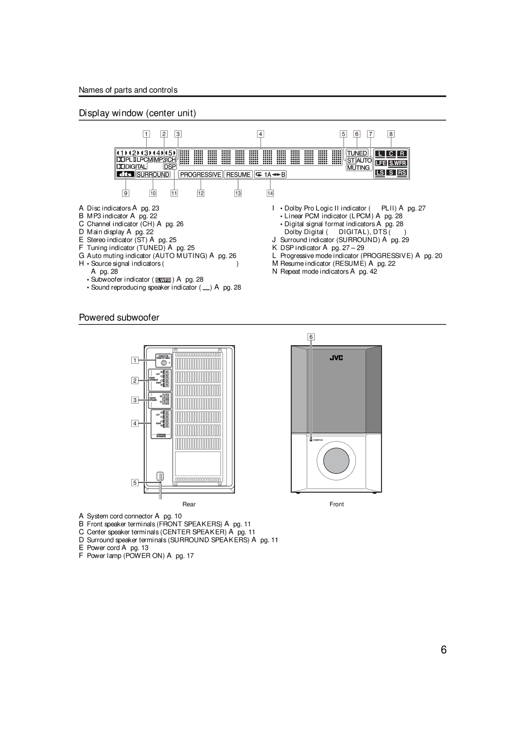 JVC TH-M42 manual Display window center unit, Powered subwoofer, Names of parts and controls 