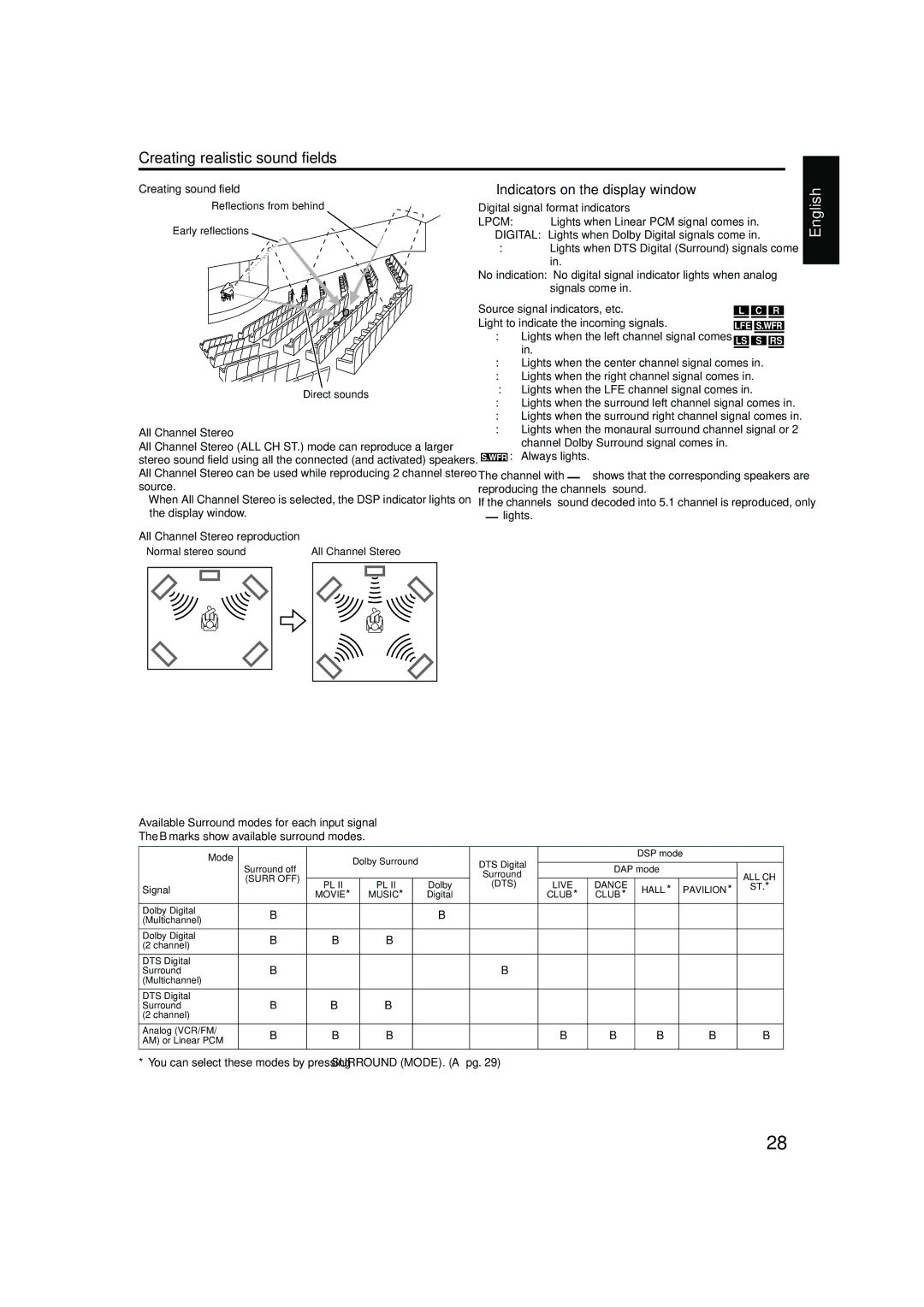 JVC TH-M42 manual Creating realistic sound fields, Source signal indicators, etc 