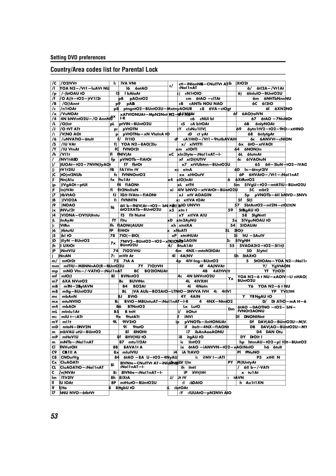 JVC TH-M55, TH-M45 manual Country/Area codes list for Parental Lock 