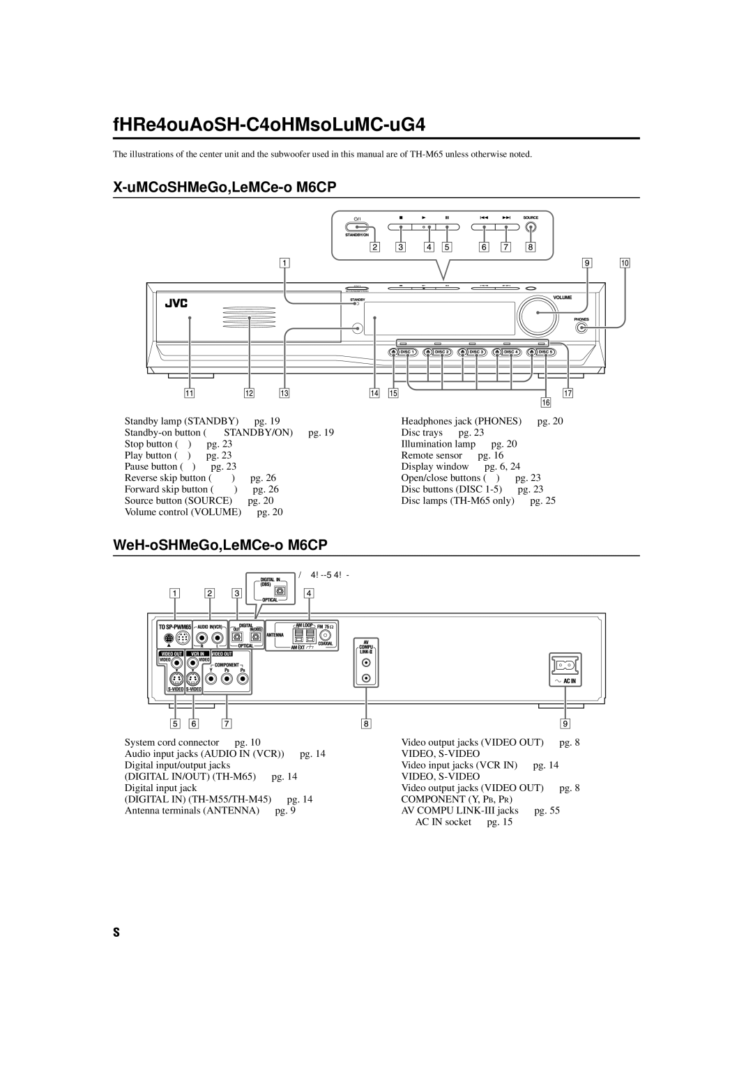 JVC TH-M55, TH-M45 manual Names of parts and controls, Front panel center unit, Rear panel center unit 