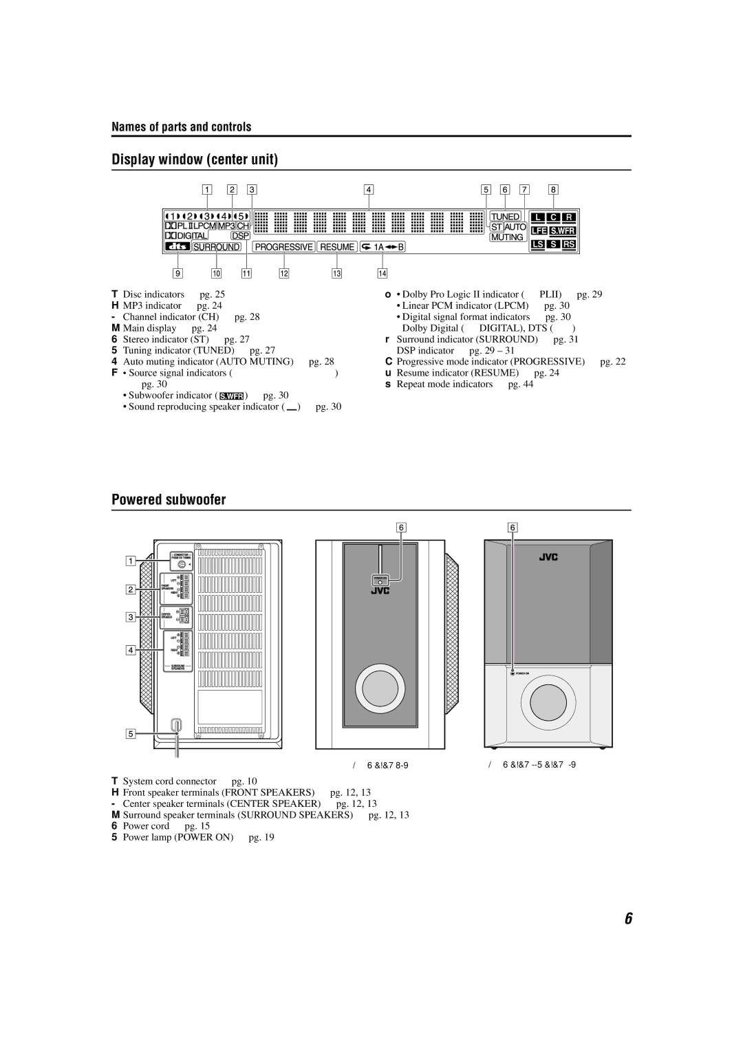 JVC TH-M45, TH-M55 manual Display window center unit, Powered subwoofer, Names of parts and controls 