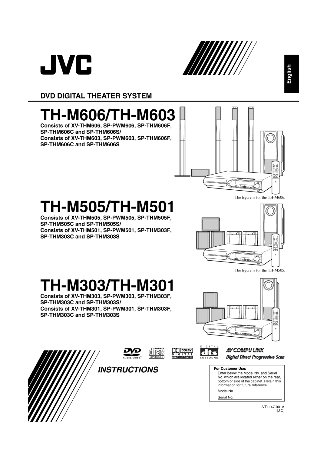 JVC TH-M603, TH-M303, TH-M501, TH-M301 manual Figure is for the TH-M606, Figure is for the TH-M505 