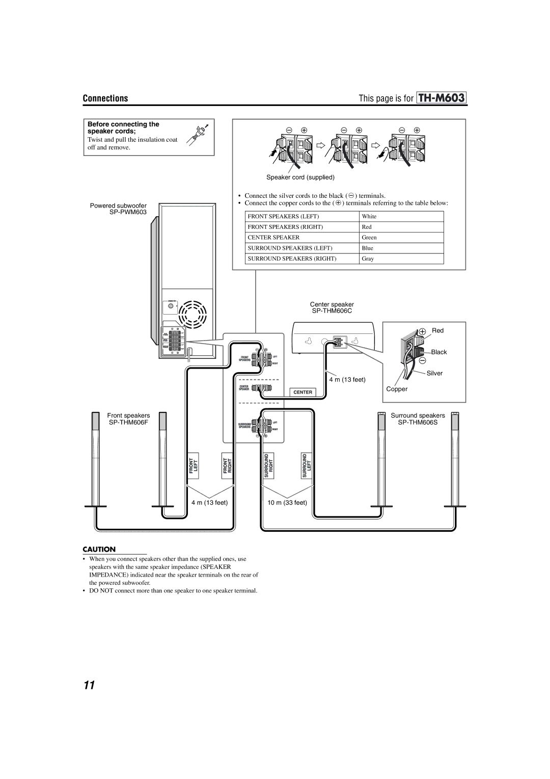 JVC TH-M606, TH-M603 manual feet Speaker cord supplied, Red Black Silver 4 m 13 feet Copper Surround speakers, 10 m 33 feet 