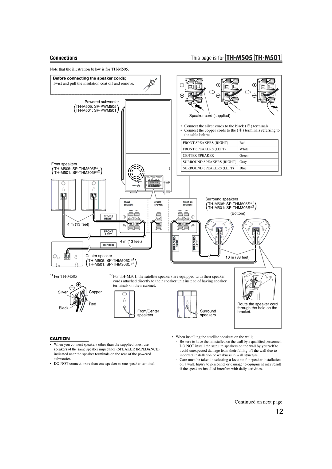 JVC TH-M303, TH-M603, TH-M505, TH-M606, TH-M501, TH-M301 manual Terminals on their cabinet 