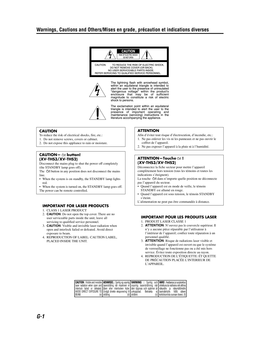 JVC TH-S2, TH-S3 manual Important for Laser Products 