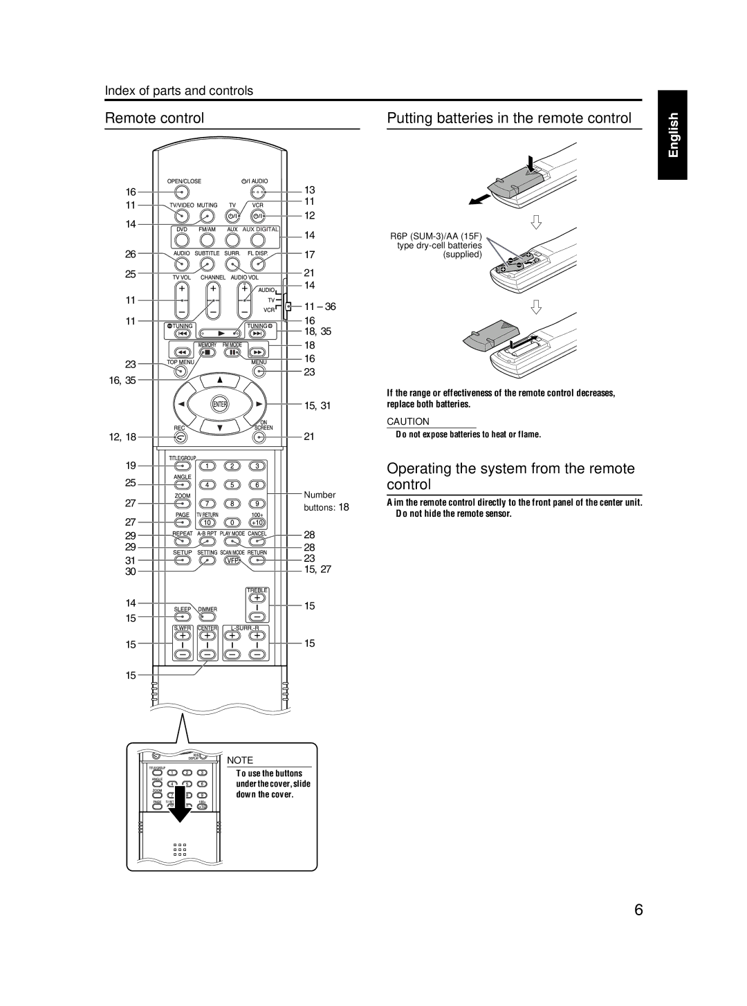 JVC TH-S3, TH-S2 manual Remote control, Operating the system from the remote control, Index of parts and controls 