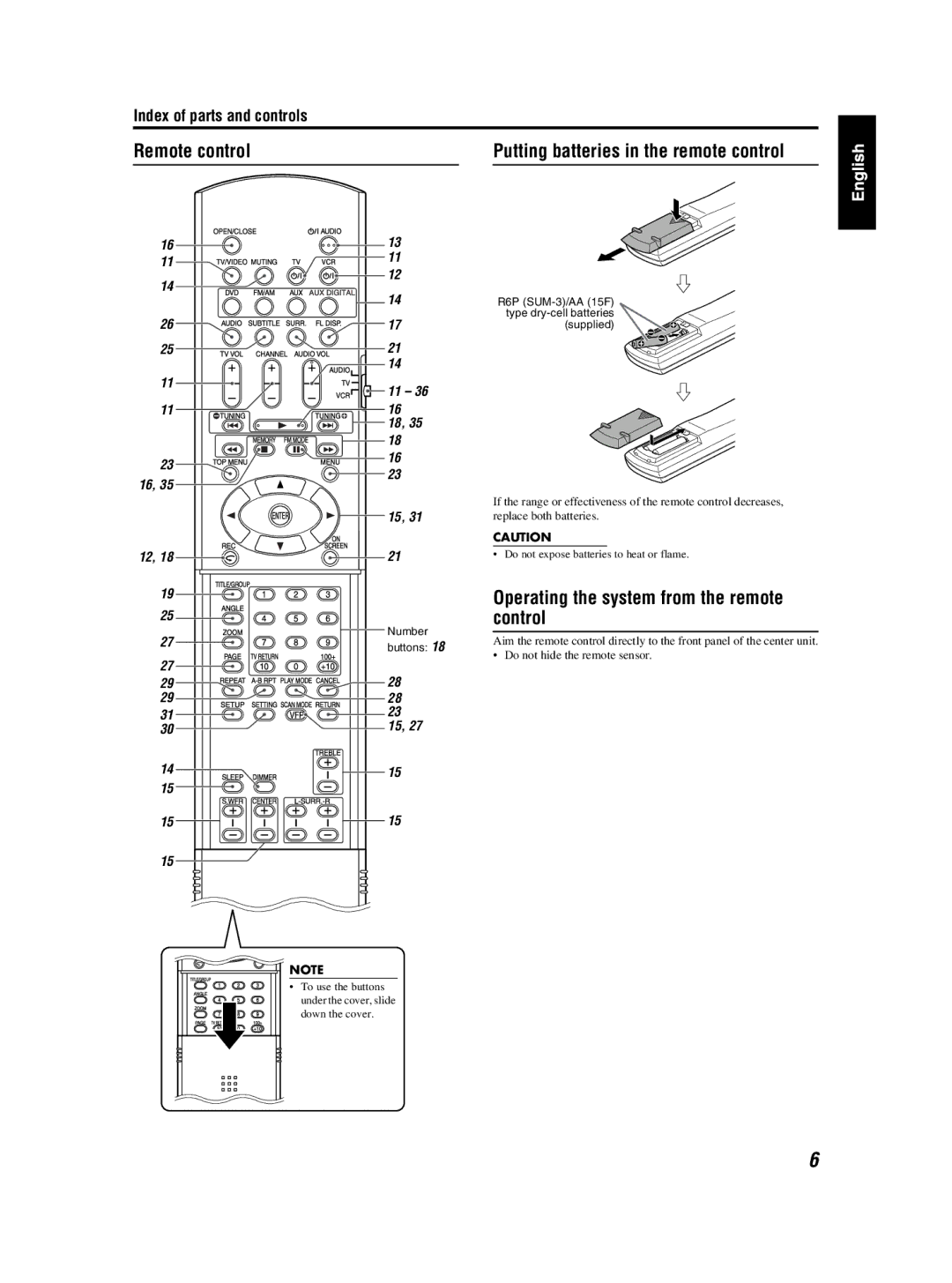 JVC TH-S3 TH-S2 manual Remote control, Operating the system from the remote control, Index of parts and controls 