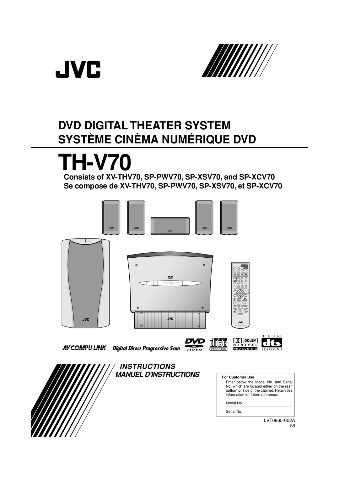 JVC TH-V70 manual 