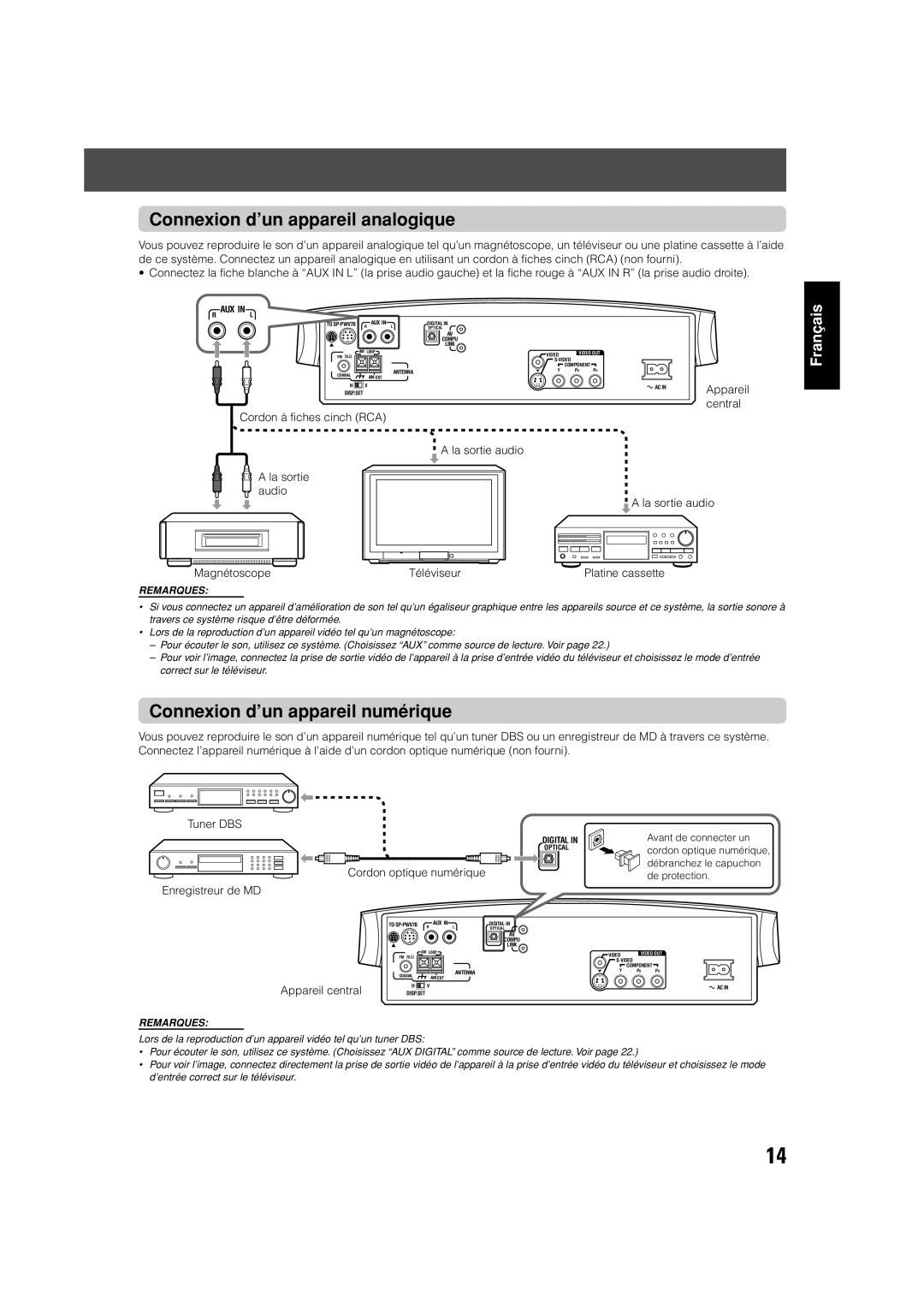 JVC TH-V70 manual Connexion d’un appareil analogique, Connexion d’un appareil numérique, Appareil, Central 