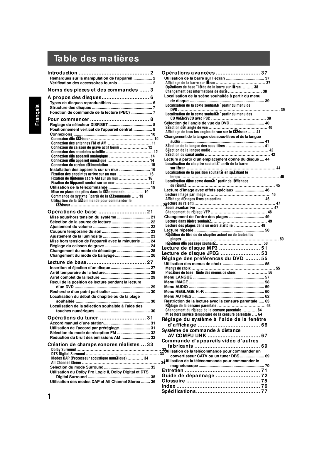 JVC TH-V70 manual Table des matières 