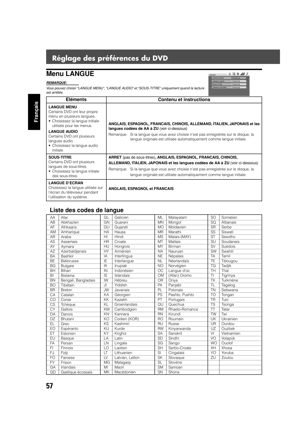 JVC TH-V70 manual Réglage des préférences du DVD, Menu Langue, Liste des codes de langue, Eléments Contenu et instructions 